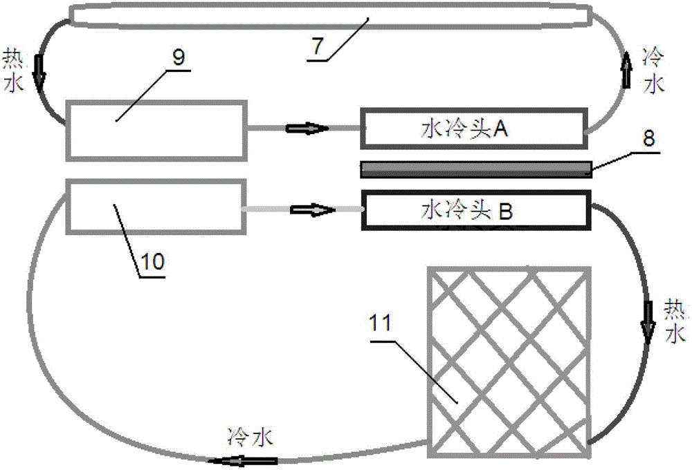 Device for measuring optical performance of material under strong laser condition