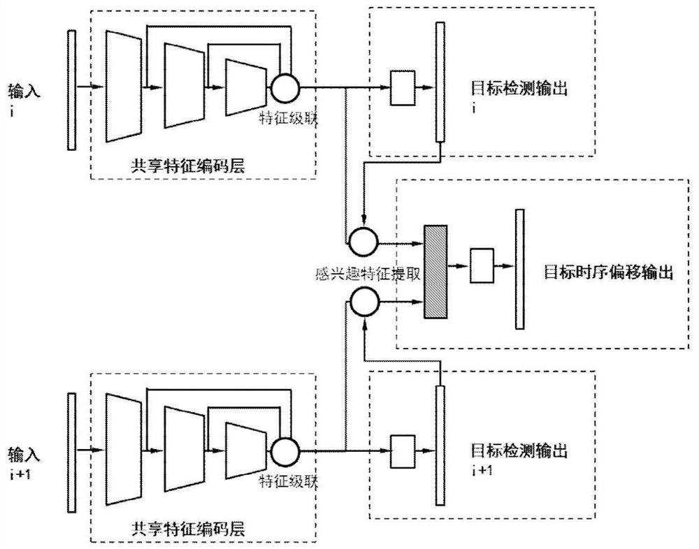 Visual perception optimization method for autonomous driving based on feature time series correlation