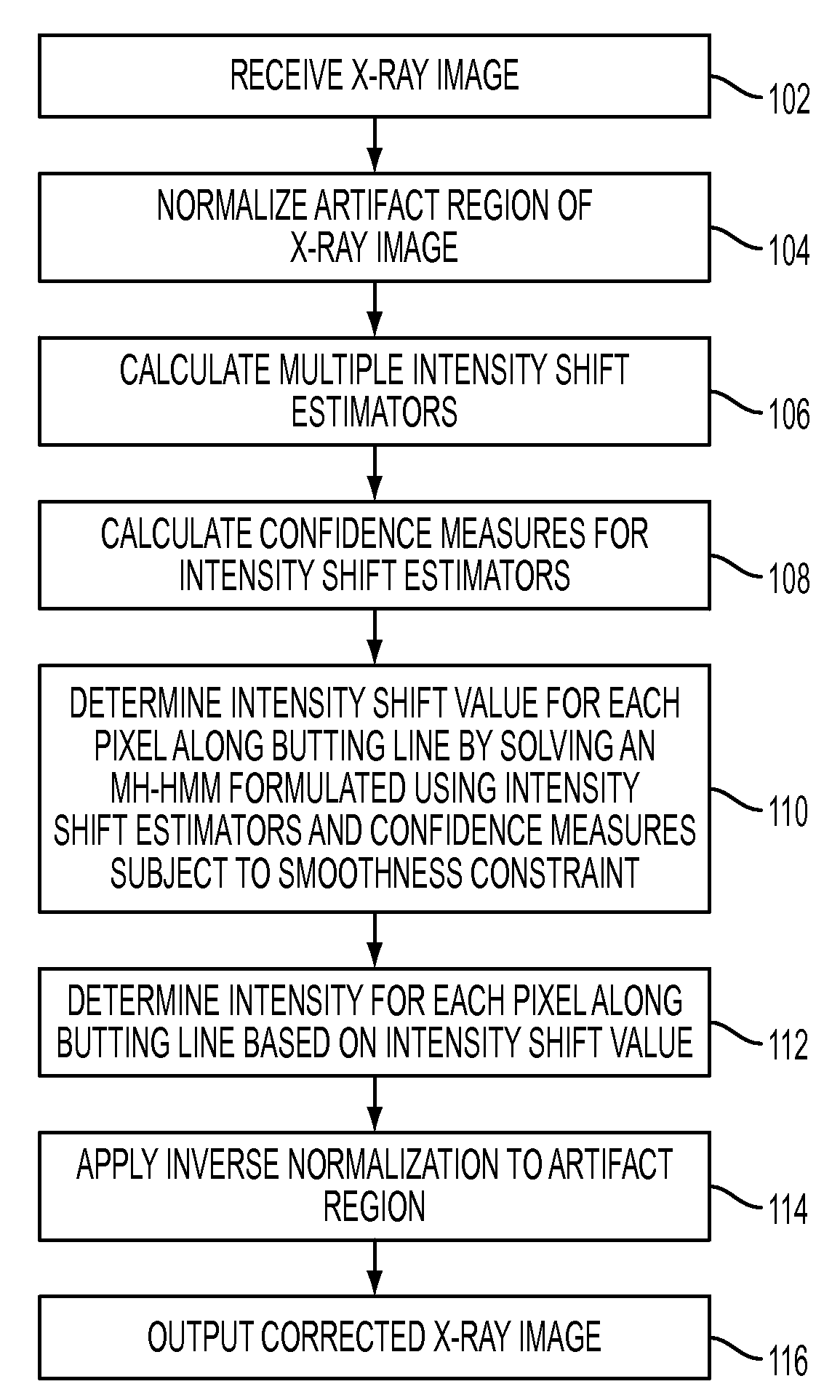 Method and system for correcting butting artifacts in X-ray images