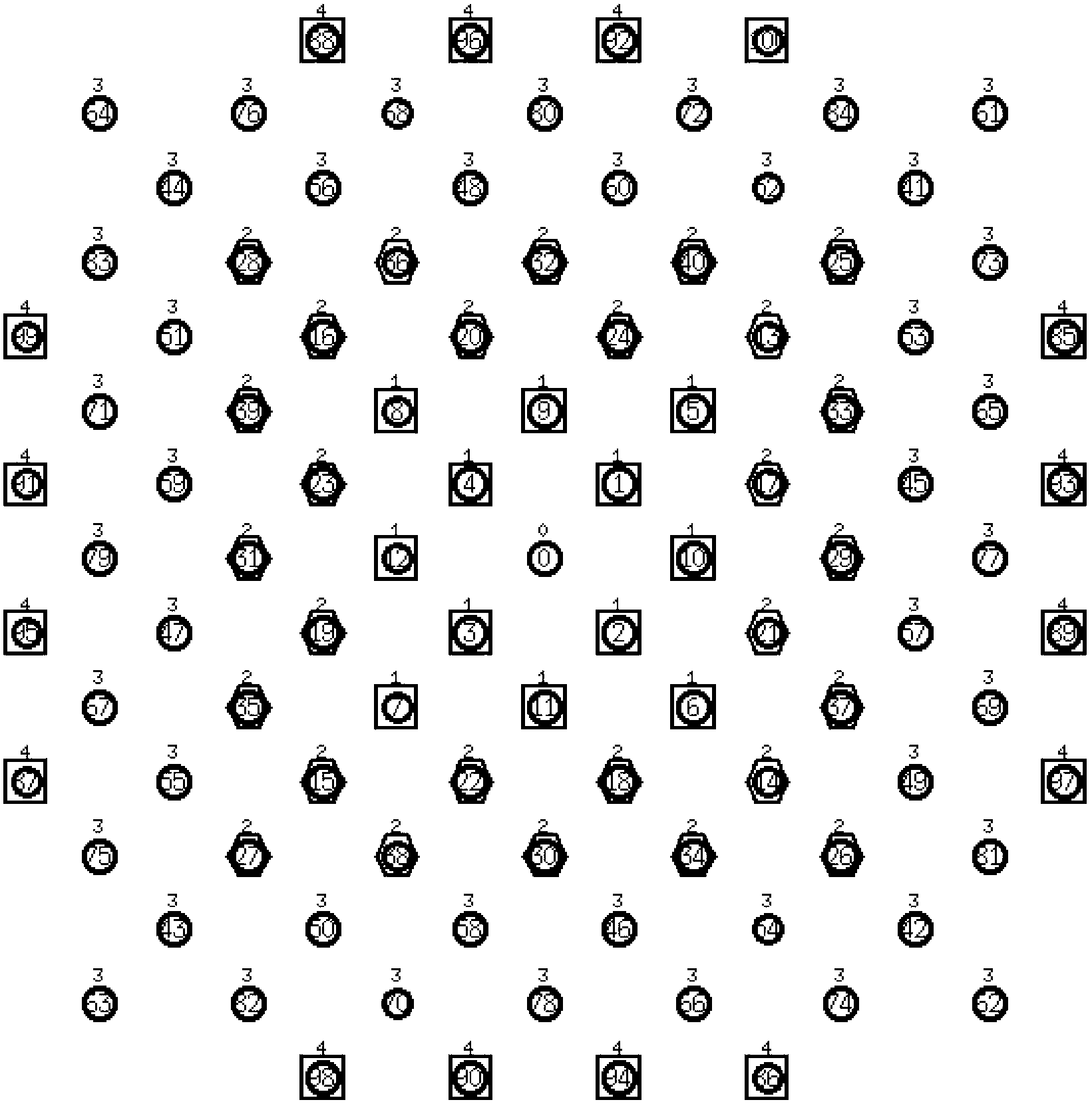 Improved Zigbee network lamination method