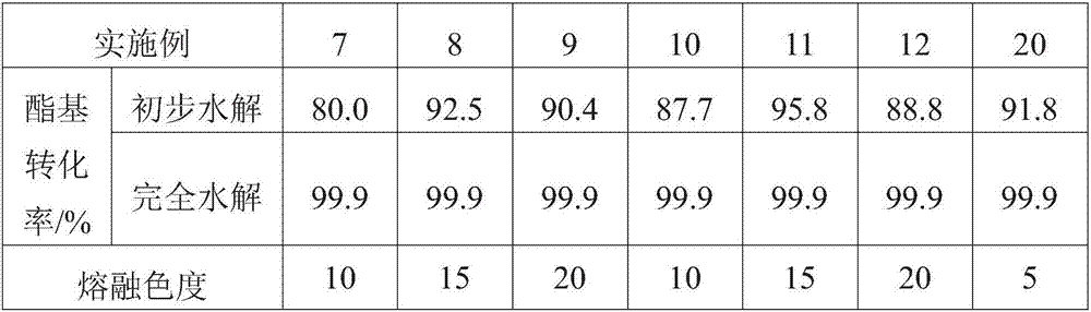 Method for purifying C4 to C6 dibasic acid monomers from adipic acid byproduct mixed dibasic acid