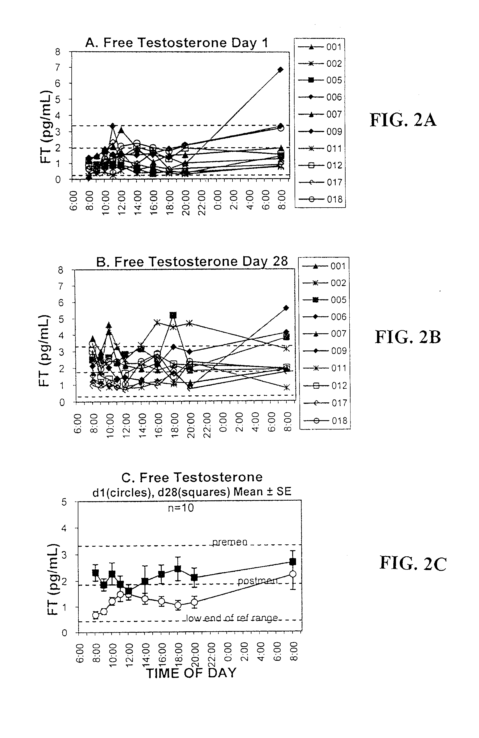 Methods for the Treatment of Fibromyalgia and Chronic Fatigue Syndrome