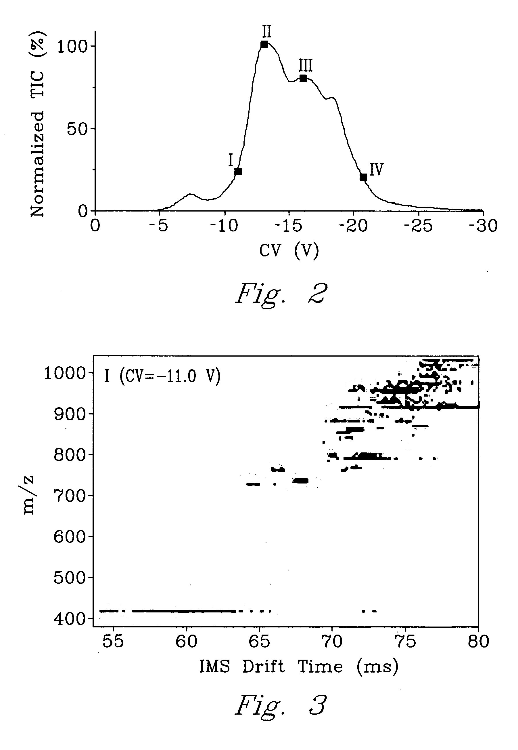 Device for two-dimensional gas-phase separation and characterization of ion mixtures