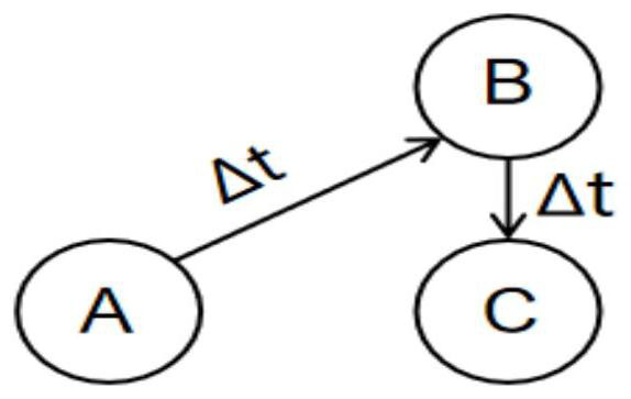 A Modeling and Analysis Method for Network System Security Vulnerabilities Correlation