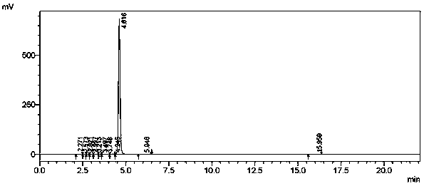 A kind of preparation method of 5-bromouracil