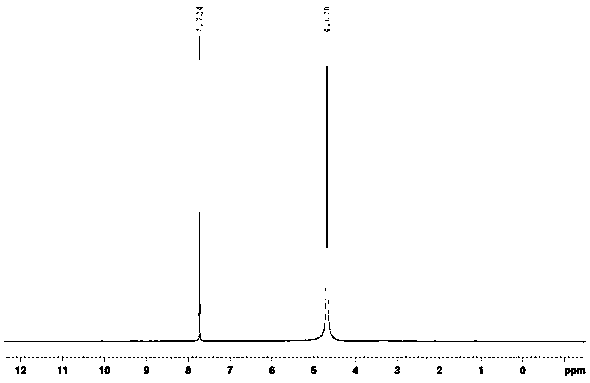 A kind of preparation method of 5-bromouracil