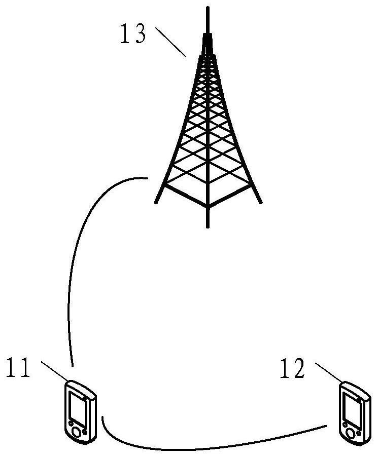 Transmission configuration method and device and related equipment