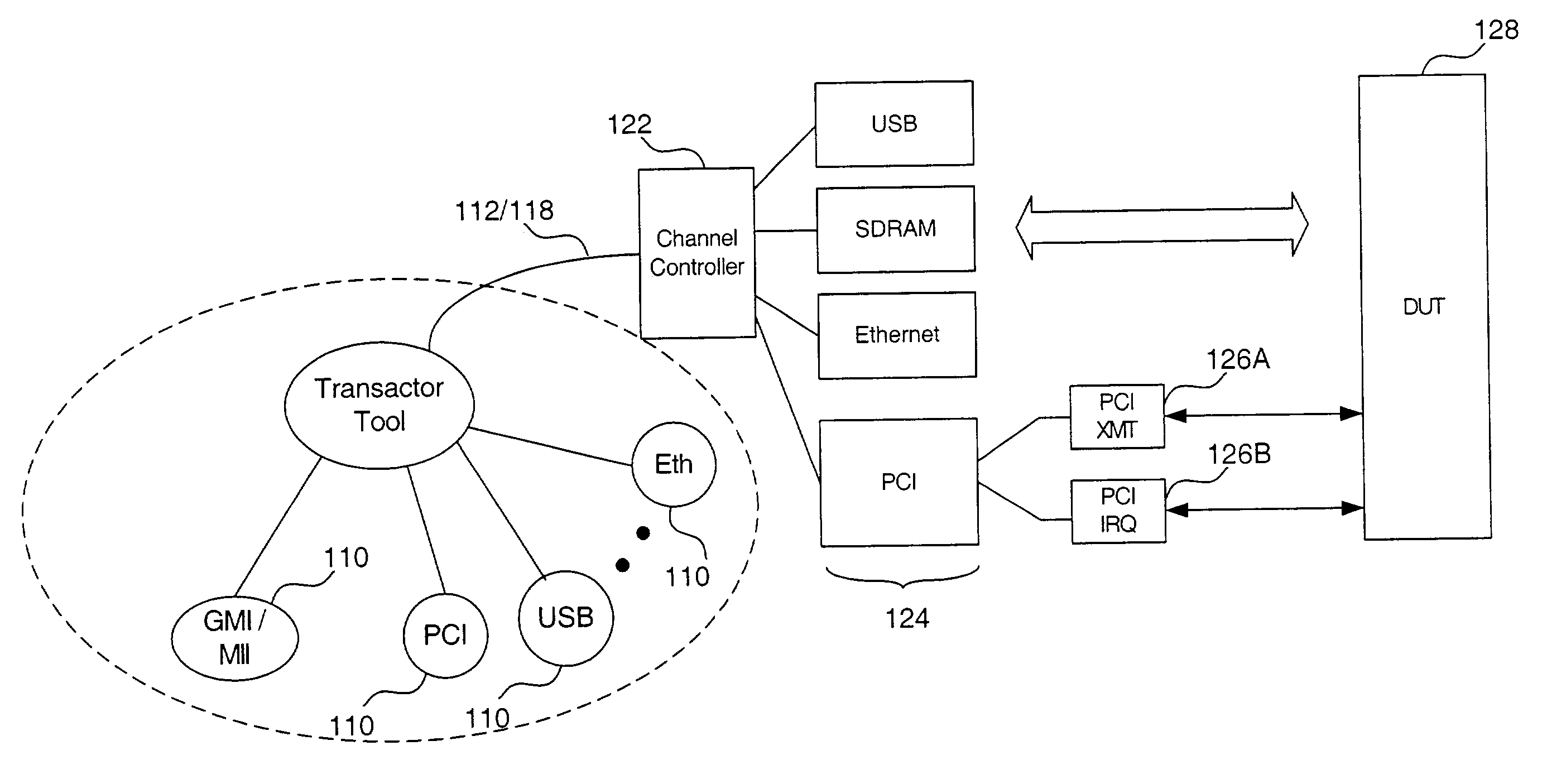 Method and system for deterministic control of an emulation