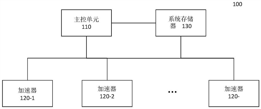 A Neural Network Heterogeneous Acceleration Method and System Based on Asynchronous Events