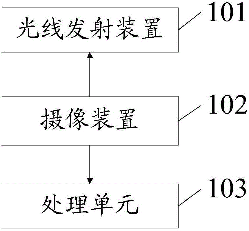 Method for controlling electronic equipment, and electronic equipment