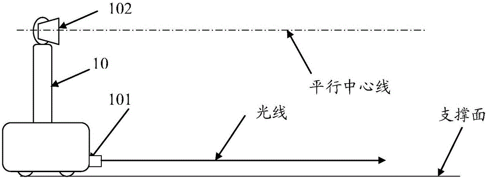 Method for controlling electronic equipment, and electronic equipment