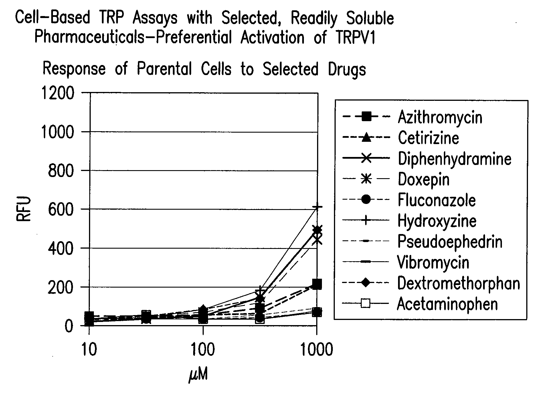 Trpv1 antagonists and uses thereof