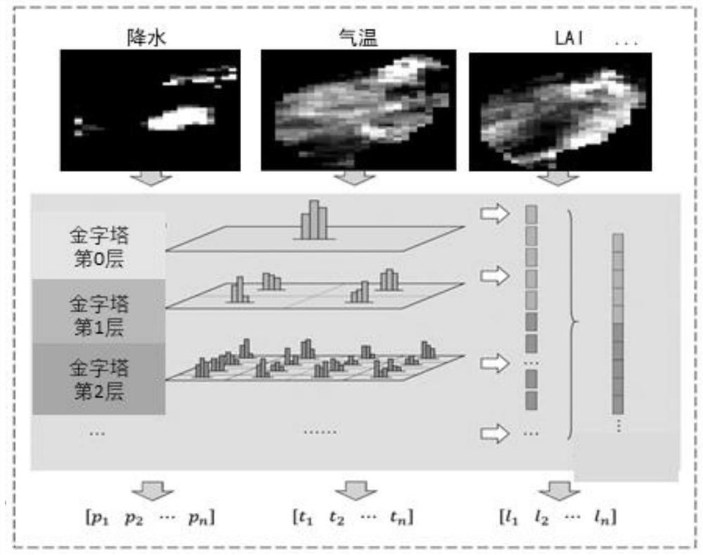 Large-watershed runoff simulation method based on computer vision and LSTM neural network