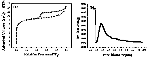 Porous carbon adsorbent and preparation method and application thereof