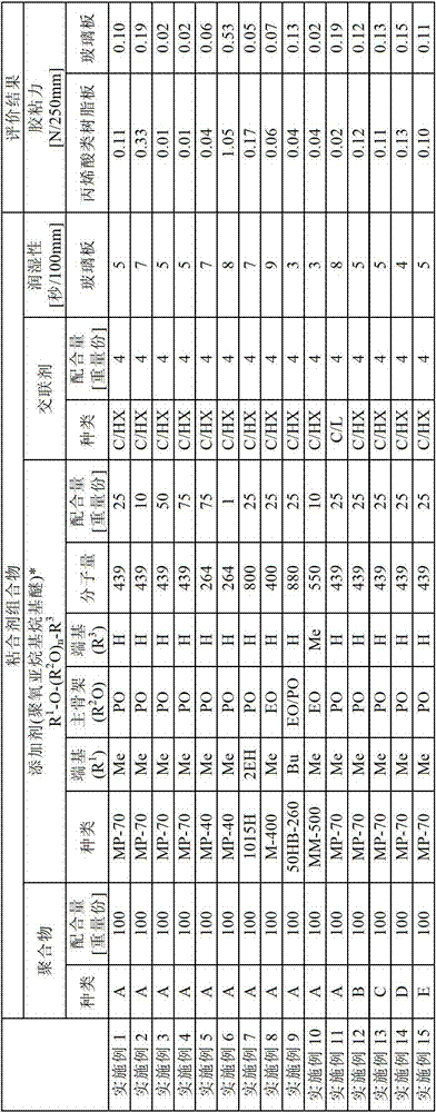 Adhesive composition, adhesive layer and adhesive sheet