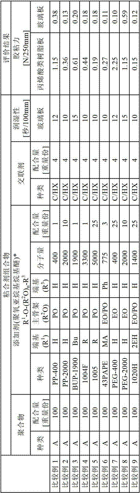 Adhesive composition, adhesive layer and adhesive sheet