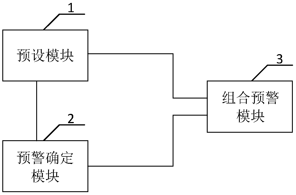 Early-warning method and system for remote monitoring system of tunneling machine