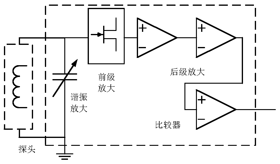 Magnetic field measuring method of dynamic excitation magnetic gradiometer