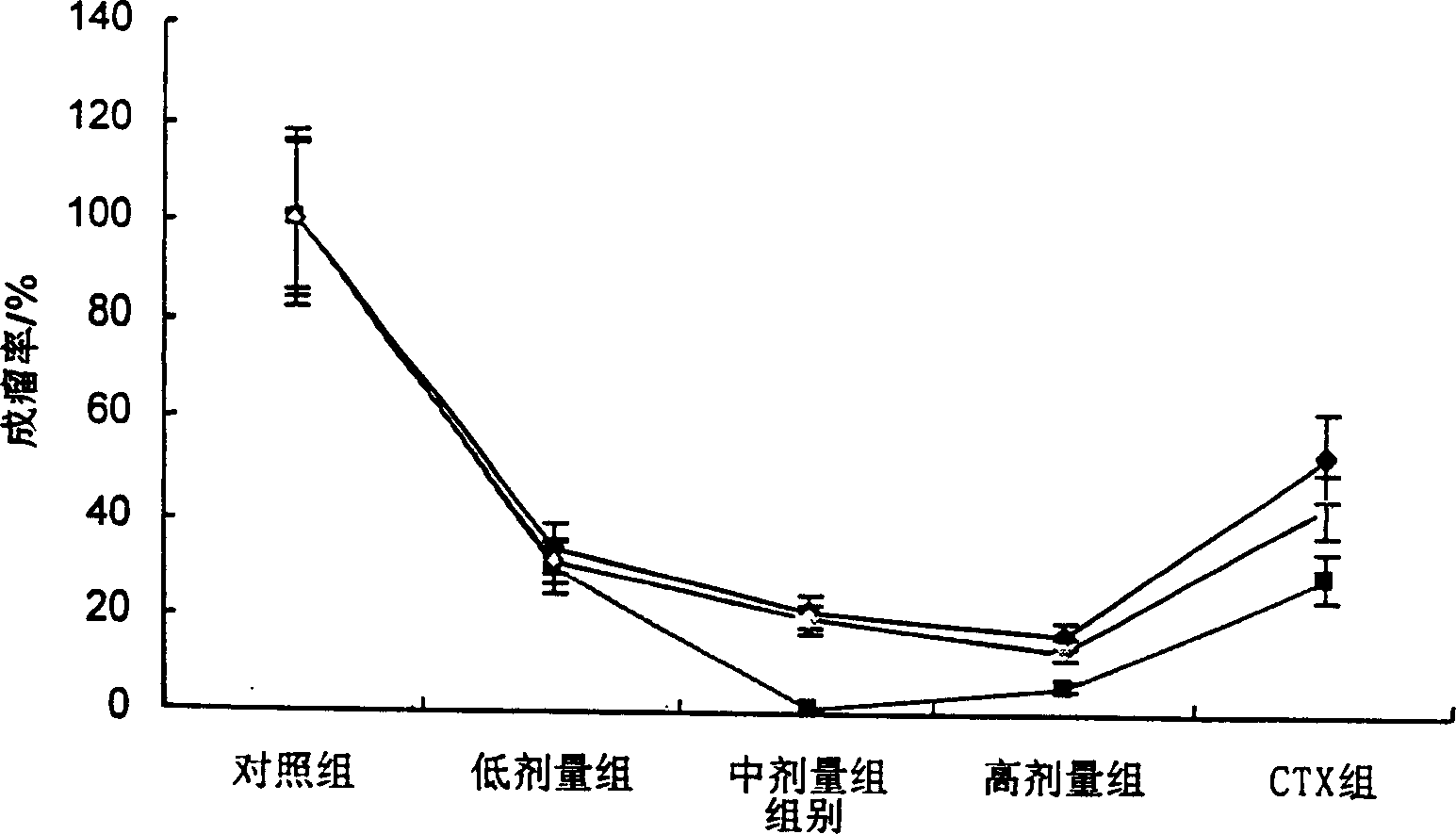 Anticancer diterpene analog compound intravenous injection formulation, and its preparation method and uses