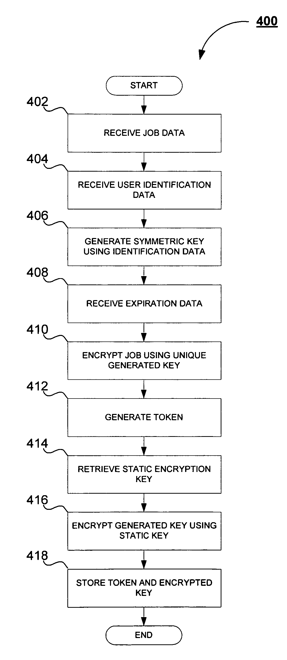 System and method for secure inter-process data communication