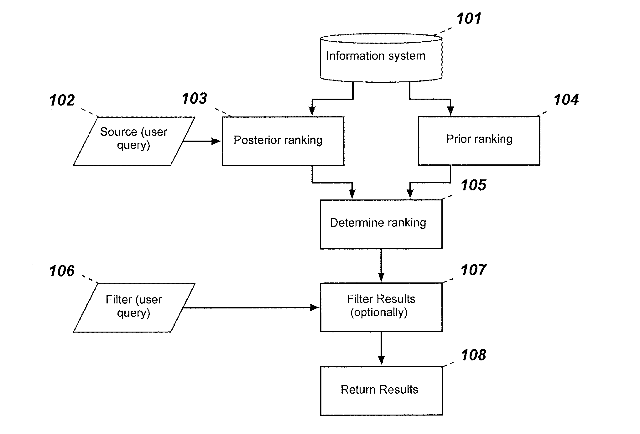 Method and system for using an information system