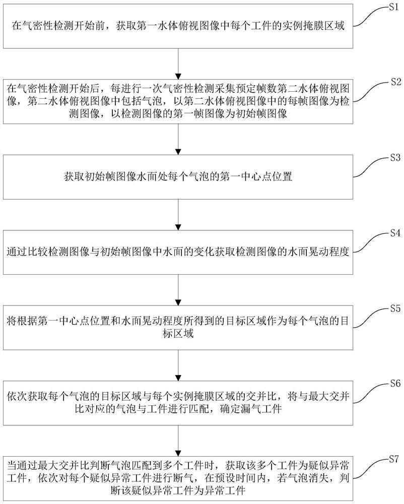 Multi-workpiece scene airtightness detection method and system based on ...