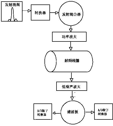 Composite type 2T whole-body magnetic resonance imaging device