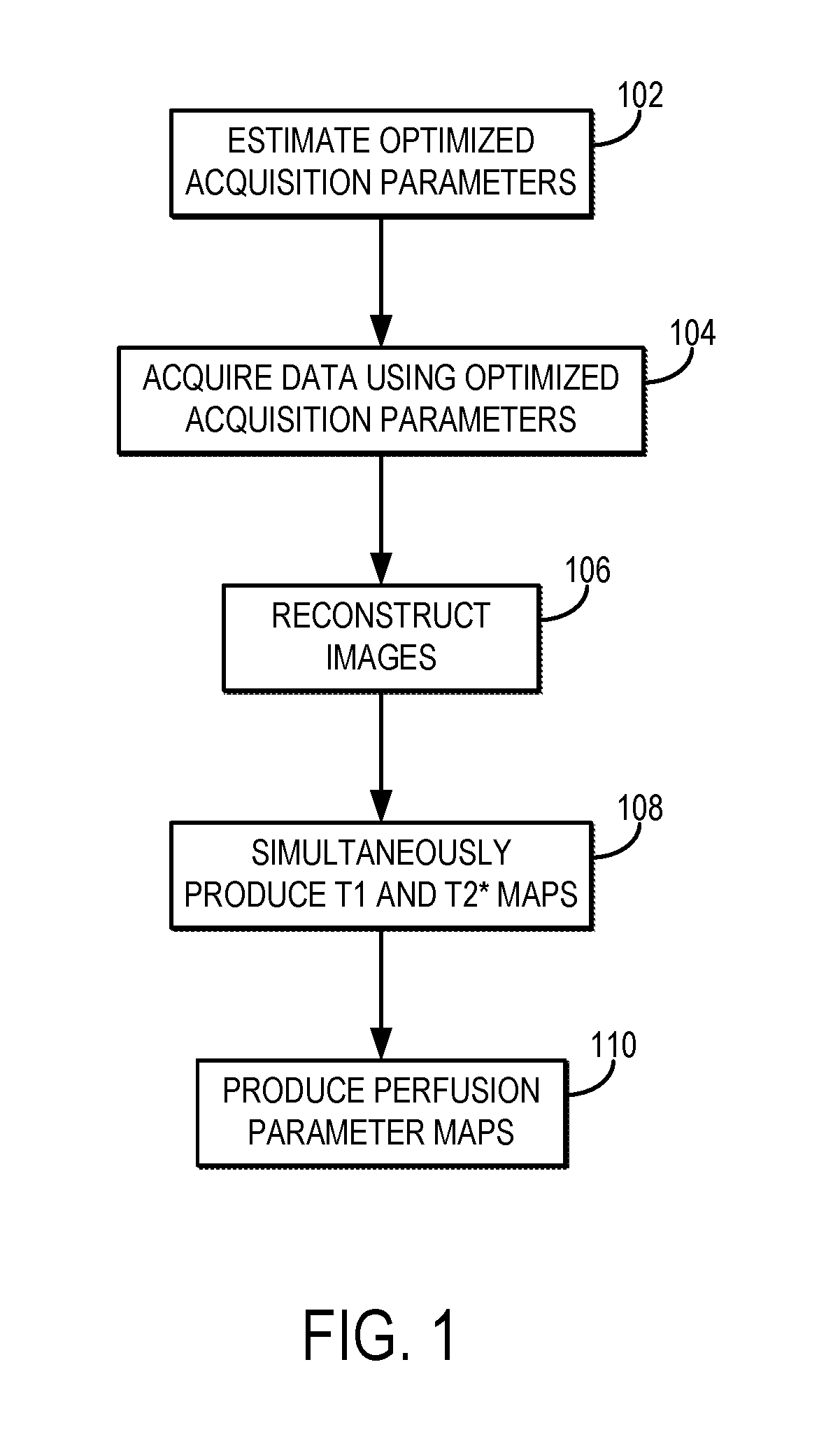 Simultaneous dynamic contrast enhanced and dynamic susceptibility magnetic resonance imaging using magnetic resonance fingerprinting