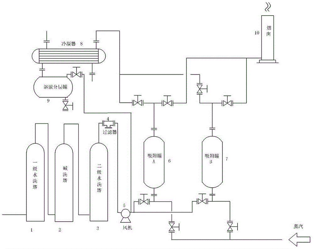 Biguanide type waste gas treatment system