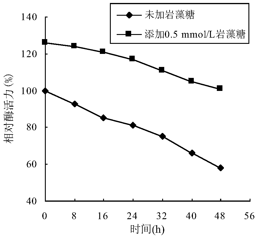 Method for enhancing enzyme activity of maleate cis-trans isomerase by using fucose