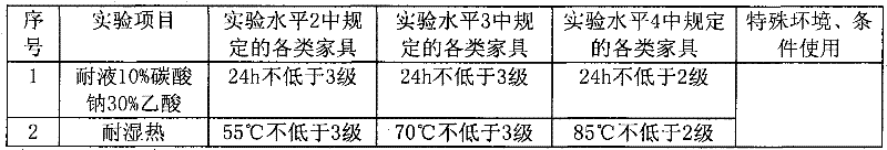 Production method of color make-up board