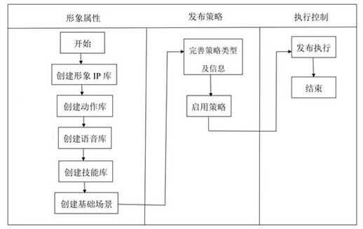 Image creating method based on automobile AI intelligent assistant