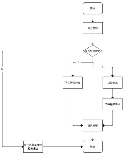 Image creating method based on automobile AI intelligent assistant