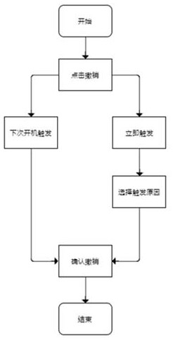 Image creating method based on automobile AI intelligent assistant