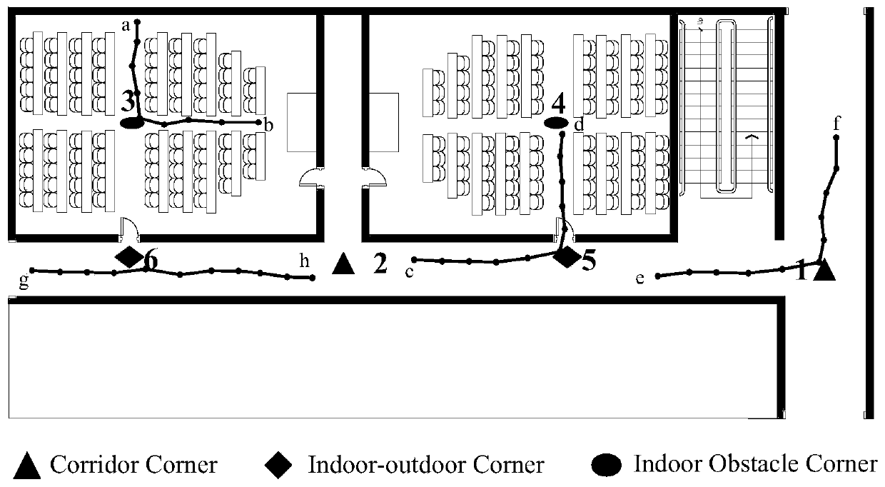 A Matching and Recognition Method of Indoor Corner Landmarks Based on Crowdsourcing Trajectories