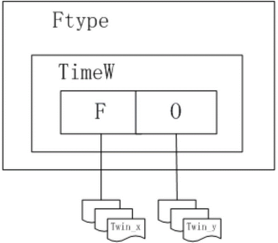 A method for storage and near-real time query of time-sensitive data based on open source big data