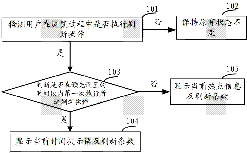 Method, equipment and system for displaying push information and updating number in updating process