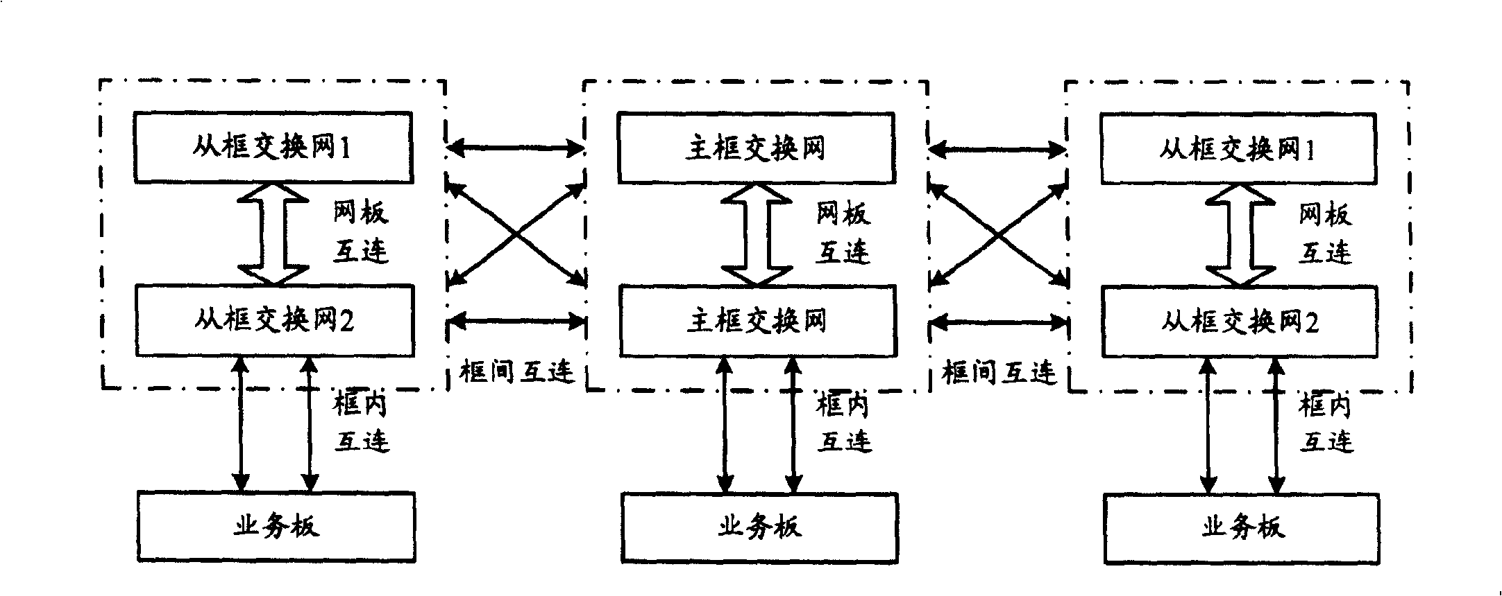 Internal reliable interconnect communication device