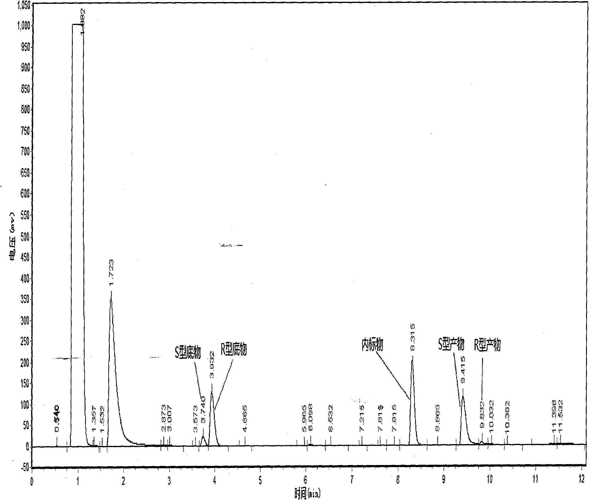 Preparation method of (S)-(+)-2,2-dimethylcyclopropanecarboxylic acid by biocatalysis