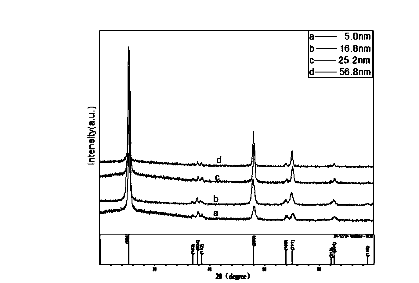 Anatase titanium dioxide nano-rods and preparation method thereof