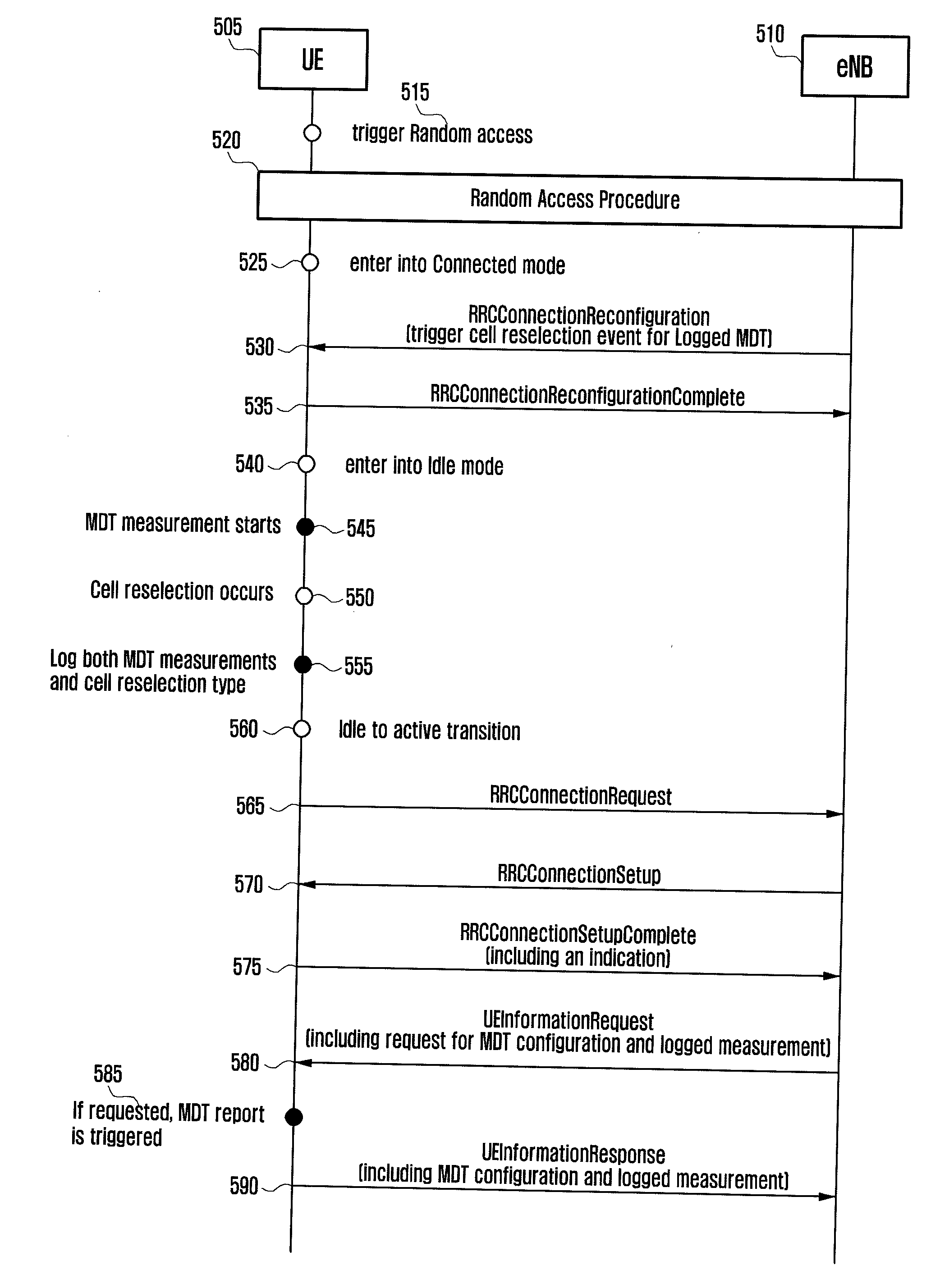 Method and apparatus for controlling measurement information report in 3gpp system