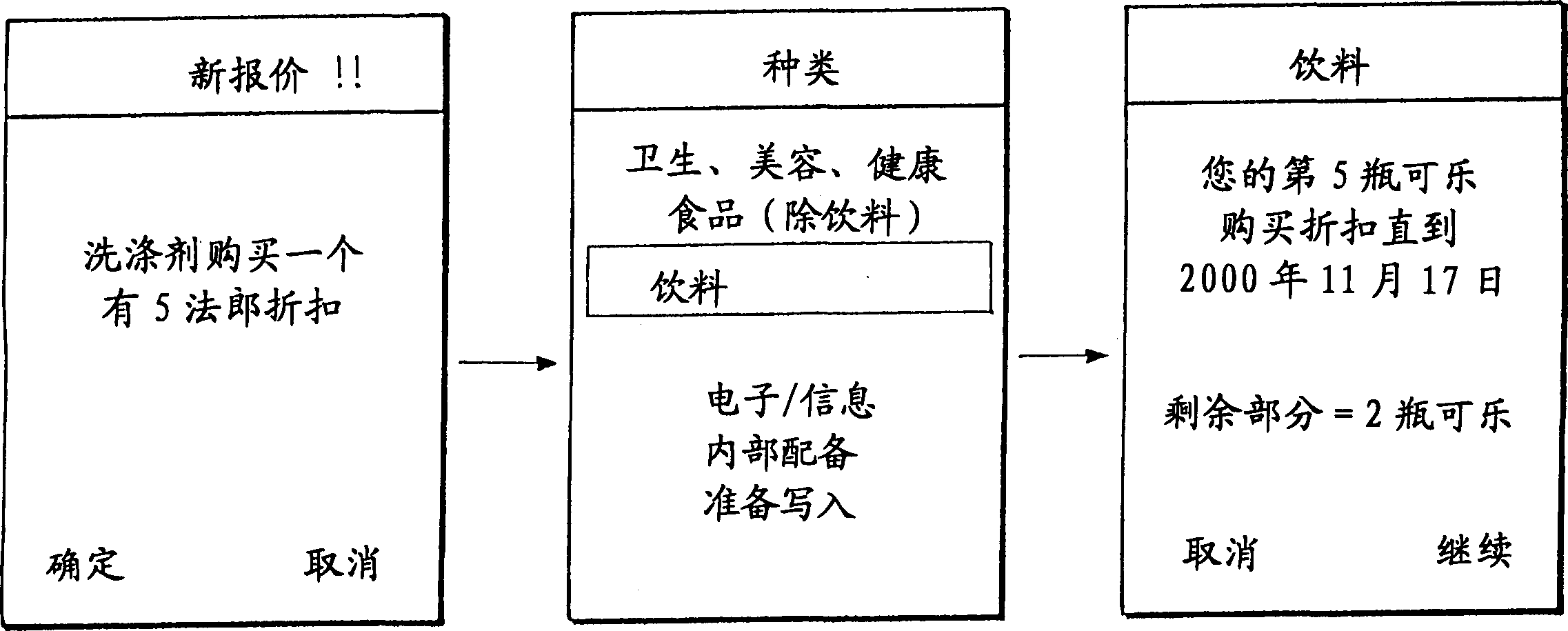 Method and system for receiving, stroing and processing electronic vouchers using mobile telephone or personal digital assistant