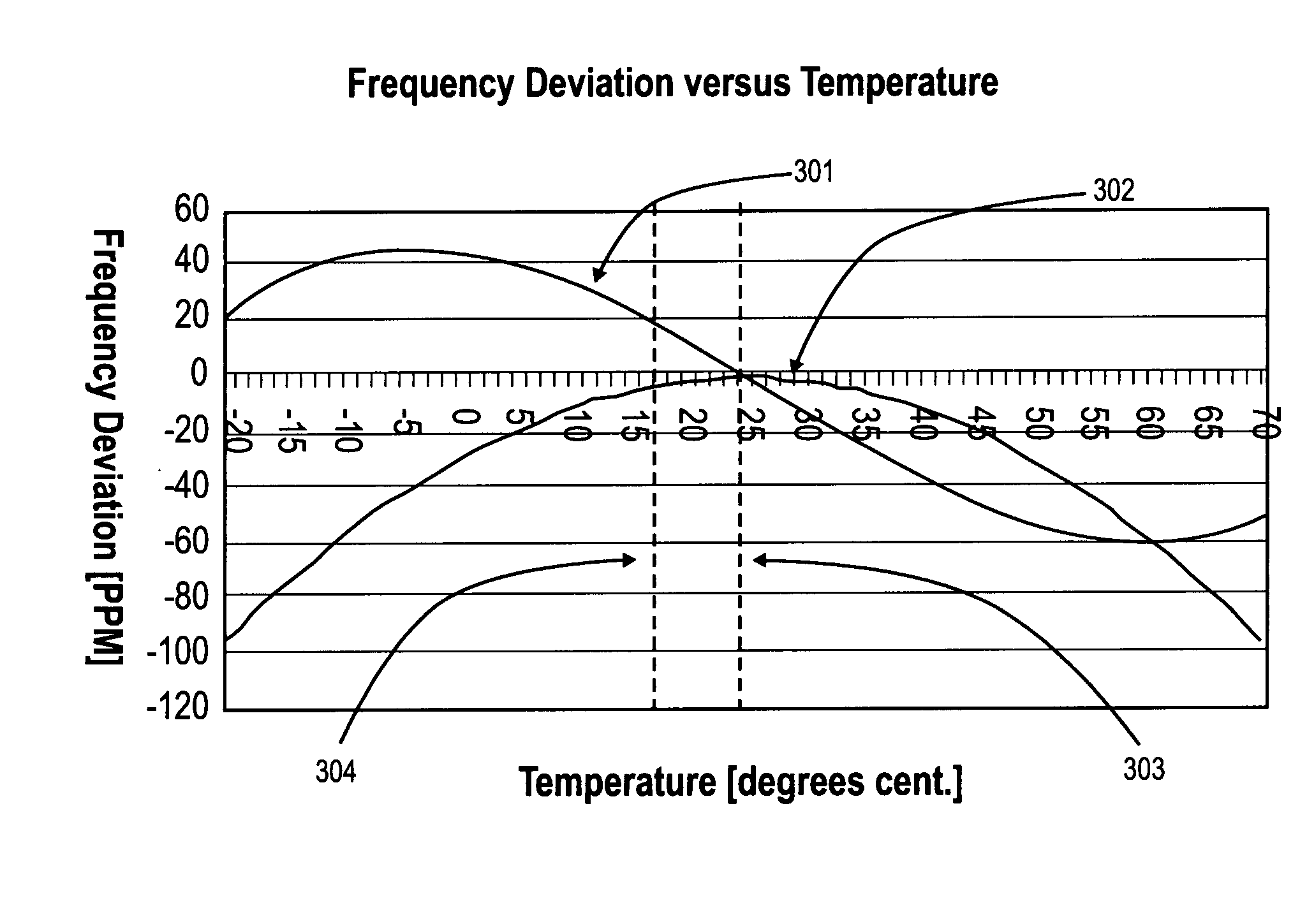 Temperature compensated crystal oscillator