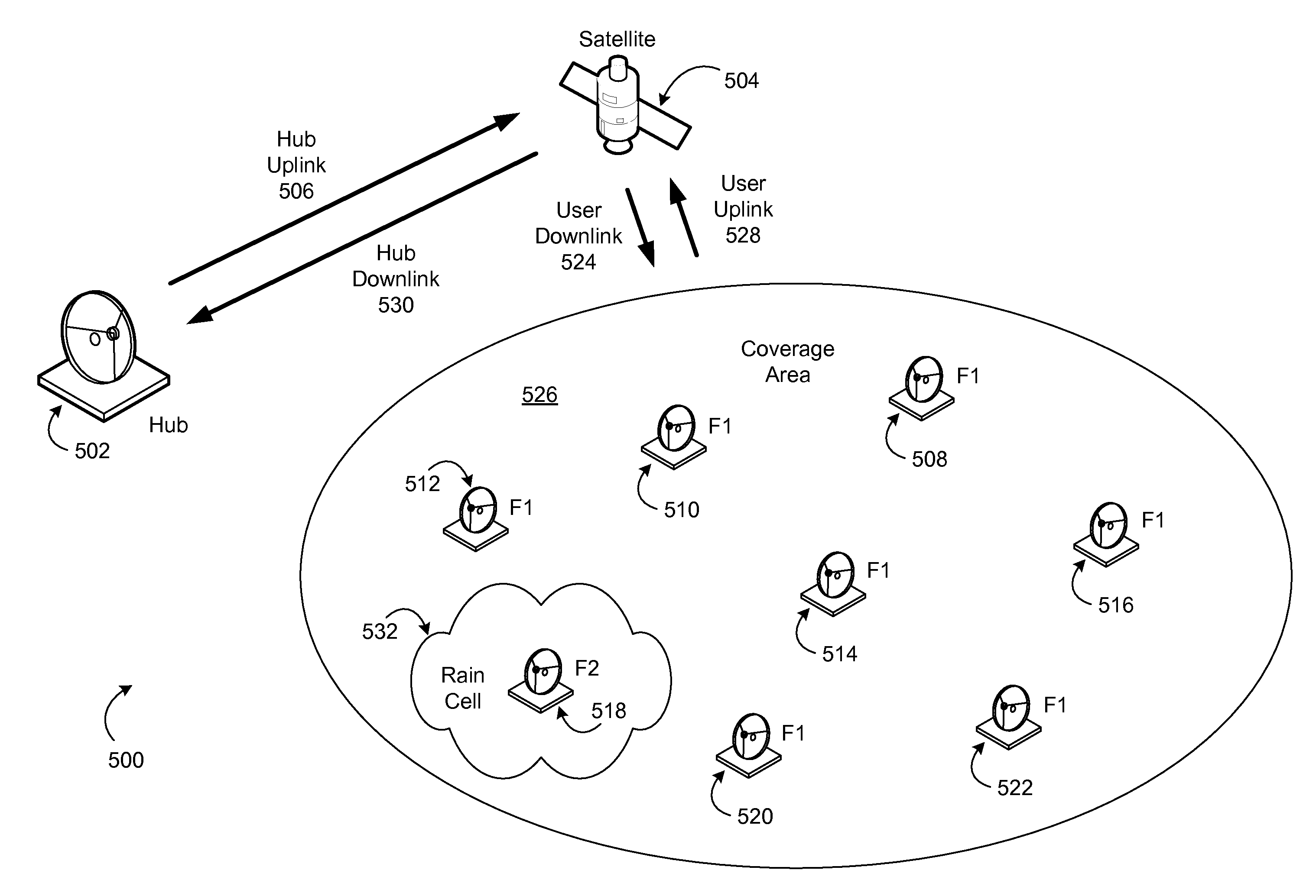 Multi-band satellite communication fade mitigation