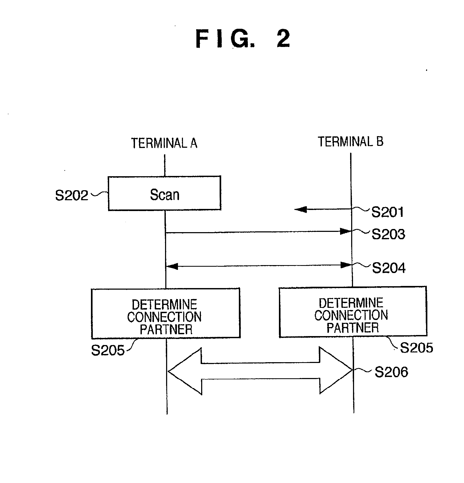 Network formation method and communication apparatus