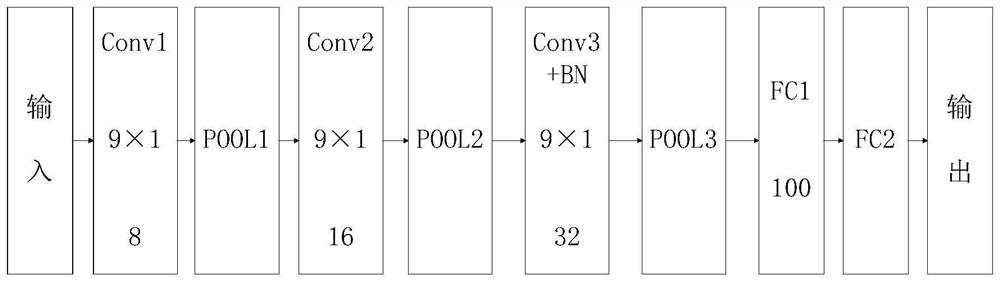 Radar target intelligent identification method based on task experience migration