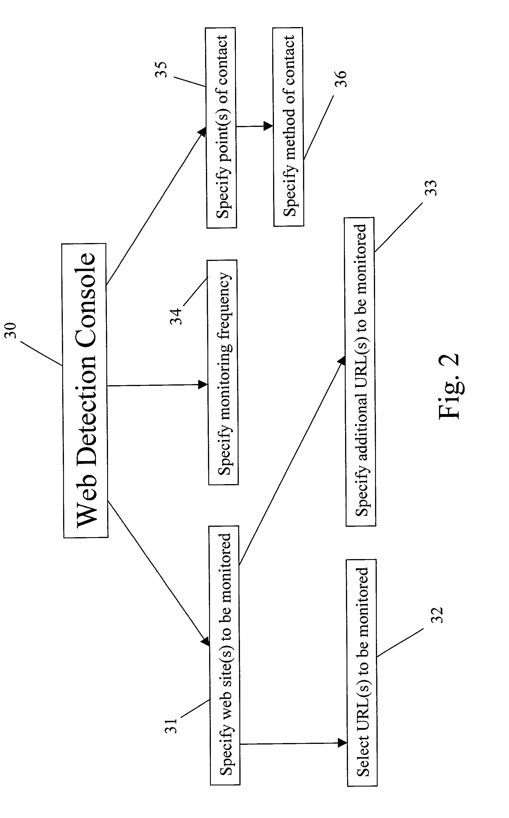 Method and system for website content integrity assurance