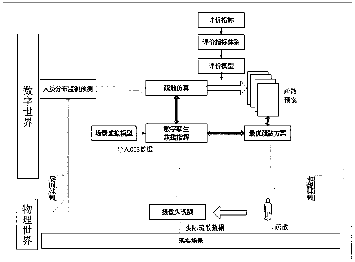 High-rise building emergency evacuation method and system based on digital twinning and electronic equipment