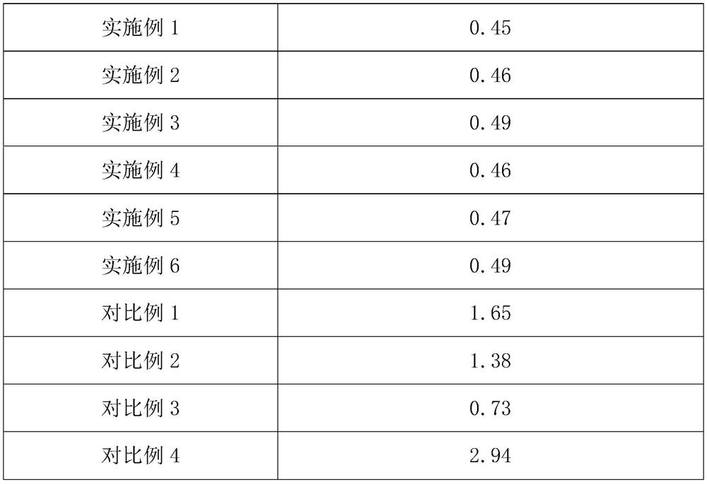 Artificial stone whitened by composite pigment and preparation method of artificial stone