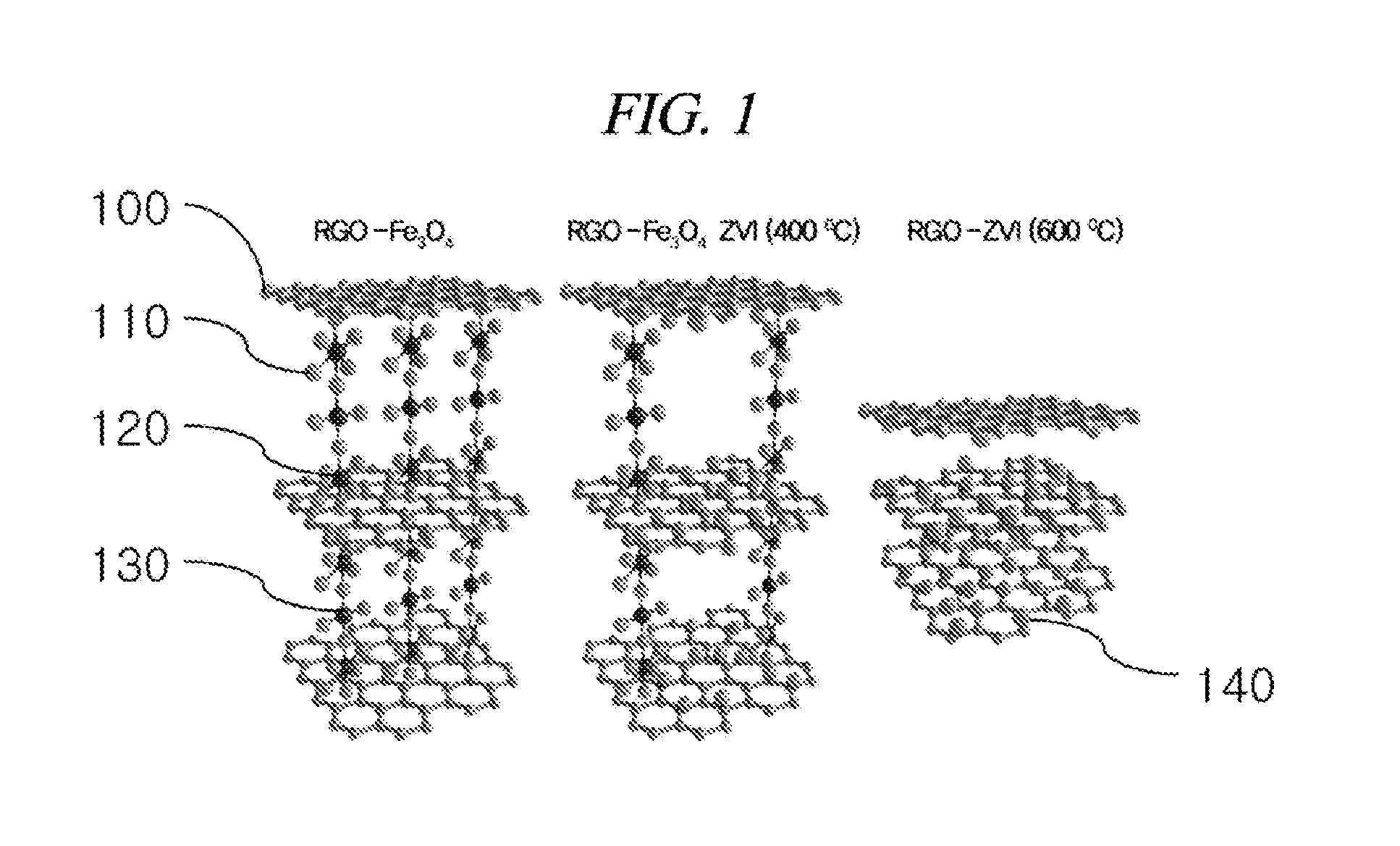 Composite containing metal component supported on graphene, preparing method of the same, and uses of the same
